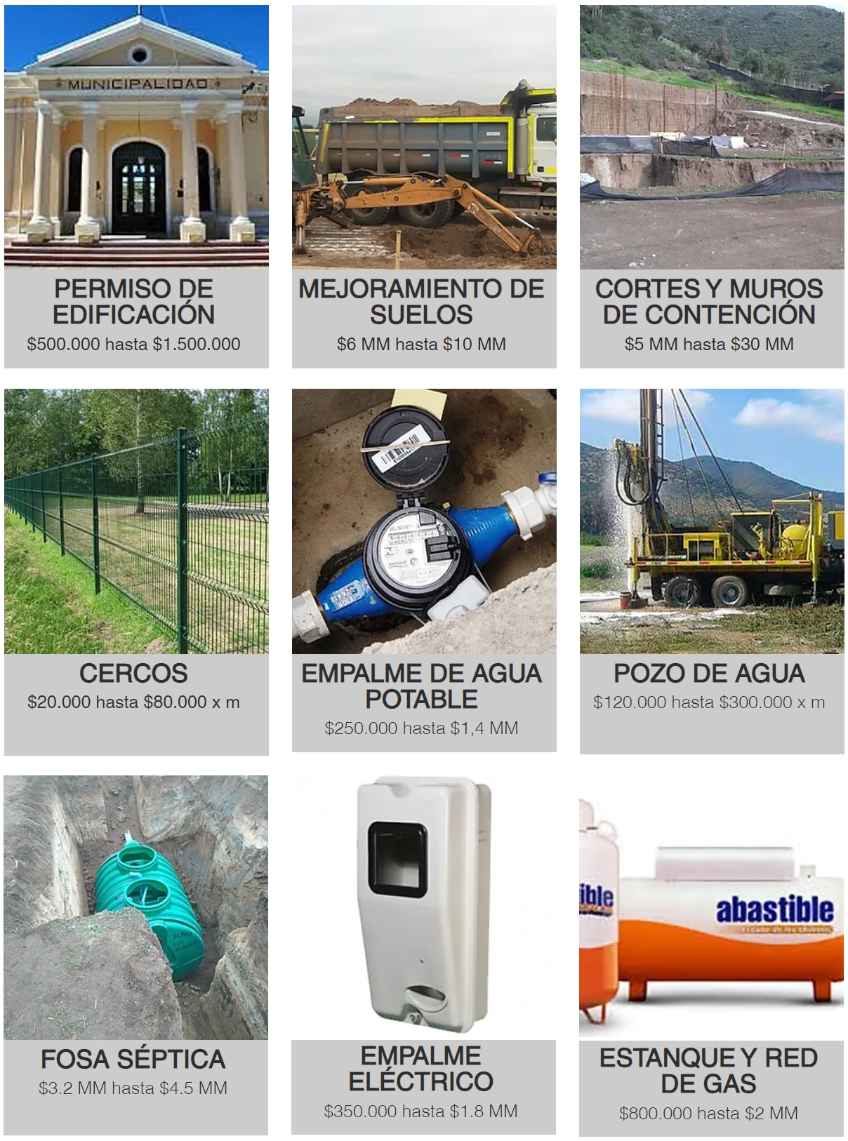 Costos Necesarios según terreno